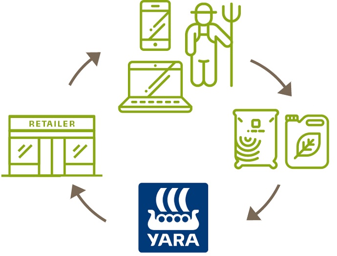 RFQ cererea de ofertă